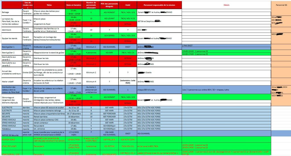 Mobilisation de pacs